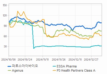 투자의견,적정주가,수정주가 차트 : 자세한 내용은 클릭후 팝업창 참고