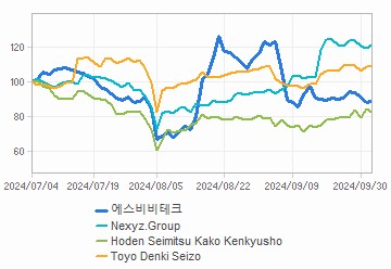 투자의견,적정주가,수정주가 차트 : 자세한 내용은 클릭후 팝업창 참고