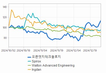 투자의견,적정주가,수정주가 차트 : 자세한 내용은 클릭후 팝업창 참고