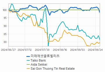 투자의견,적정주가,수정주가 차트 : 자세한 내용은 클릭후 팝업창 참고