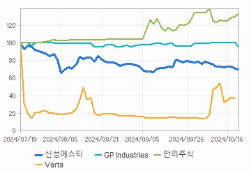 투자의견,적정주가,수정주가 차트 : 자세한 내용은 클릭후 팝업창 참고