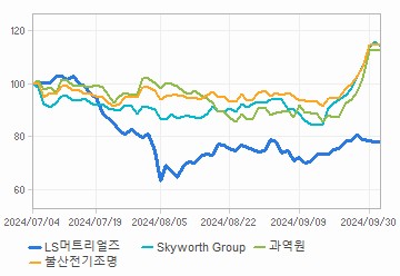 투자의견,적정주가,수정주가 차트 : 자세한 내용은 클릭후 팝업창 참고