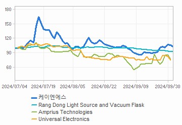 투자의견,적정주가,수정주가 차트 : 자세한 내용은 클릭후 팝업창 참고