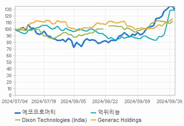 투자의견,적정주가,수정주가 차트 : 자세한 내용은 클릭후 팝업창 참고