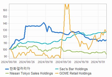 투자의견,적정주가,수정주가 차트 : 자세한 내용은 클릭후 팝업창 참고