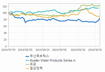 투자의견,적정주가,수정주가 차트 : 자세한 내용은 클릭후 팝업창 참고