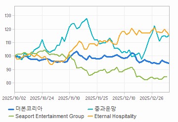 투자의견,적정주가,수정주가 차트 : 자세한 내용은 클릭후 팝업창 참고