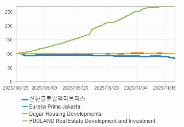 투자의견,적정주가,수정주가 차트 : 자세한 내용은 클릭후 팝업창 참고