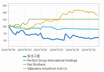 투자의견,적정주가,수정주가 차트 : 자세한 내용은 클릭후 팝업창 참고