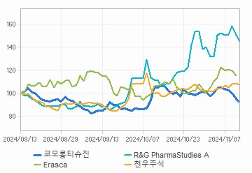 투자의견,적정주가,수정주가 차트 : 자세한 내용은 클릭후 팝업창 참고