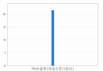 동성케미컬(A102260) | 기업개요 | 기업정보 | Company Guide 동성케미컬(A102260) | 기업개요 | 기업정보 | Company Guide
