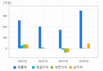 주식회사 에코원 이미지
