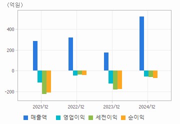 손익계산서(주요재무항목): 자세한 내용은 클릭후 팝업창 참고