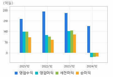 손익계산서(주요재무항목): 자세한 내용은 클릭후 팝업창 참고