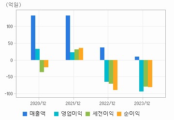 손익계산서(주요재무항목): 자세한 내용은 클릭후 팝업창 참고