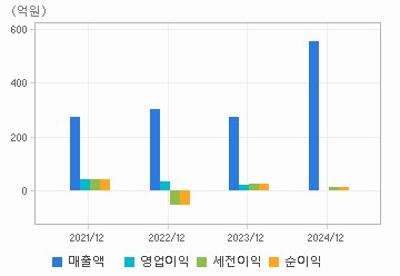 손익계산서(주요재무항목): 자세한 내용은 클릭후 팝업창 참고