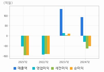 손익계산서(주요재무항목): 자세한 내용은 클릭후 팝업창 참고
