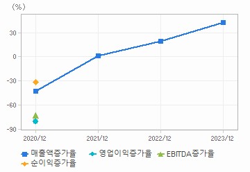 까뮤이앤씨(A013700) | 재무제표 | 기업정보 | Company Guide