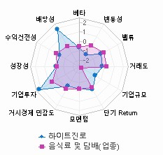 스타일 분석: 자세한 내용은 클릭후 팝업창 참고