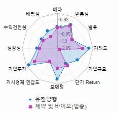 스타일 분석: 자세한 내용은 클릭후 팝업창 참고