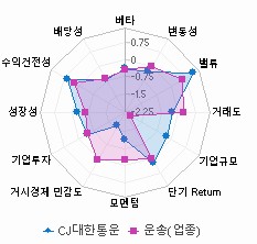 스타일 분석: 자세한 내용은 클릭후 팝업창 참고