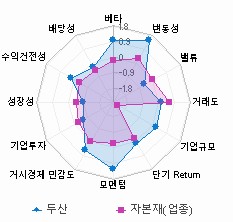 스타일 분석: 자세한 내용은 클릭후 팝업창 참고