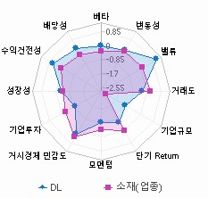 스타일 분석: 자세한 내용은 클릭후 팝업창 참고