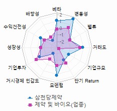 스타일 분석: 자세한 내용은 클릭후 팝업창 참고