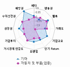 스타일 분석: 자세한 내용은 클릭후 팝업창 참고