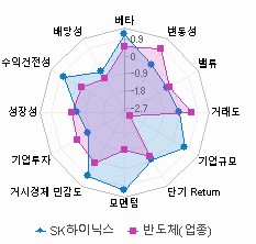 스타일 분석: 자세한 내용은 클릭후 팝업창 참고