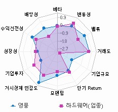 스타일 분석: 자세한 내용은 클릭후 팝업창 참고