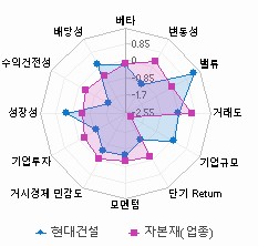 스타일 분석: 자세한 내용은 클릭후 팝업창 참고