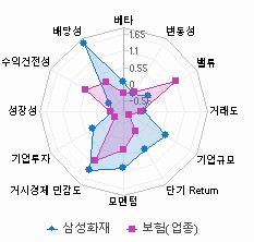 스타일 분석: 자세한 내용은 클릭후 팝업창 참고