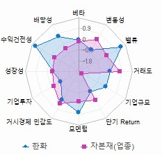 스타일 분석: 자세한 내용은 클릭후 팝업창 참고