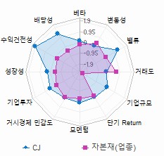 스타일 분석: 자세한 내용은 클릭후 팝업창 참고