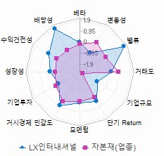 스타일 분석: 자세한 내용은 클릭후 팝업창 참고