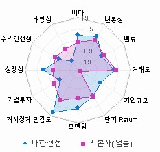 스타일 분석: 자세한 내용은 클릭후 팝업창 참고