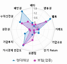 스타일 분석: 자세한 내용은 클릭후 팝업창 참고