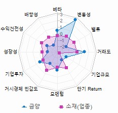 스타일 분석: 자세한 내용은 클릭후 팝업창 참고