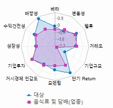 스타일 분석: 자세한 내용은 클릭후 팝업창 참고