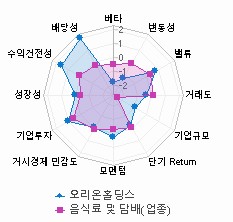 스타일 분석: 자세한 내용은 클릭후 팝업창 참고