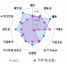 스타일 분석: 자세한 내용은 클릭후 팝업창 참고