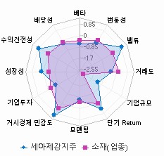 스타일 분석: 자세한 내용은 클릭후 팝업창 참고