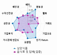 스타일 분석: 자세한 내용은 클릭후 팝업창 참고