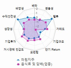 스타일 분석: 자세한 내용은 클릭후 팝업창 참고