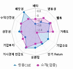 스타일 분석: 자세한 내용은 클릭후 팝업창 참고