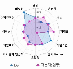 스타일 분석: 자세한 내용은 클릭후 팝업창 참고