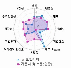 스타일 분석: 자세한 내용은 클릭후 팝업창 참고