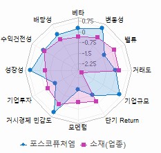 스타일 분석: 자세한 내용은 클릭후 팝업창 참고