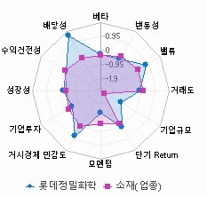 스타일 분석: 자세한 내용은 클릭후 팝업창 참고